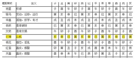 八字神煞查询